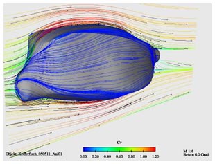 DCX virtual windtunnel